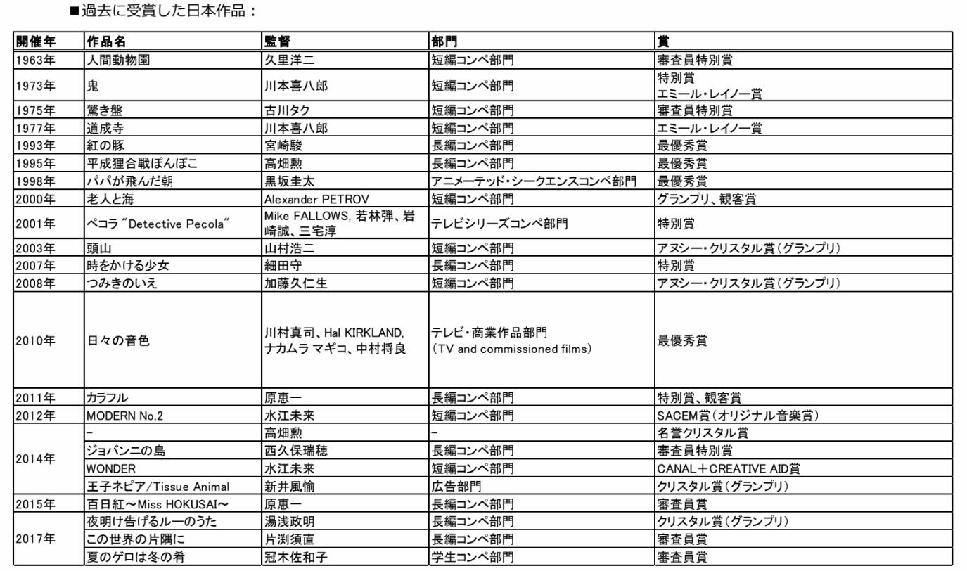 過去の受賞作品一覧.jpg